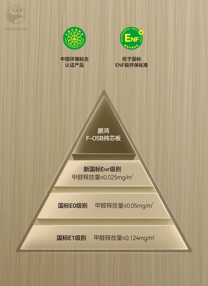 九游会FOSB无醛板材